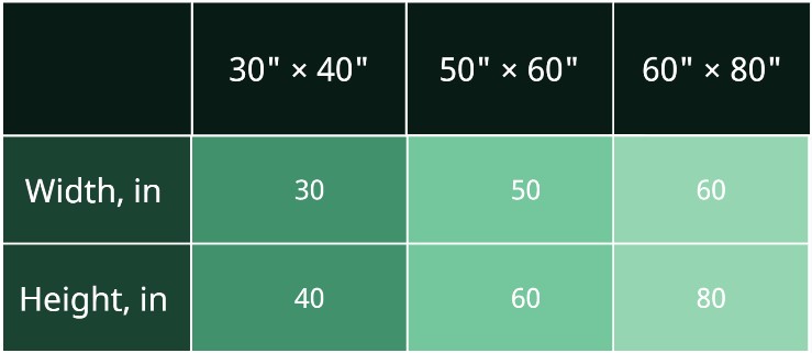 Size guide blanket